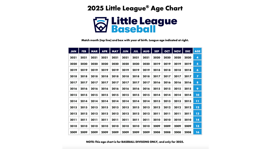 2025 Little League Baseball Age Chart