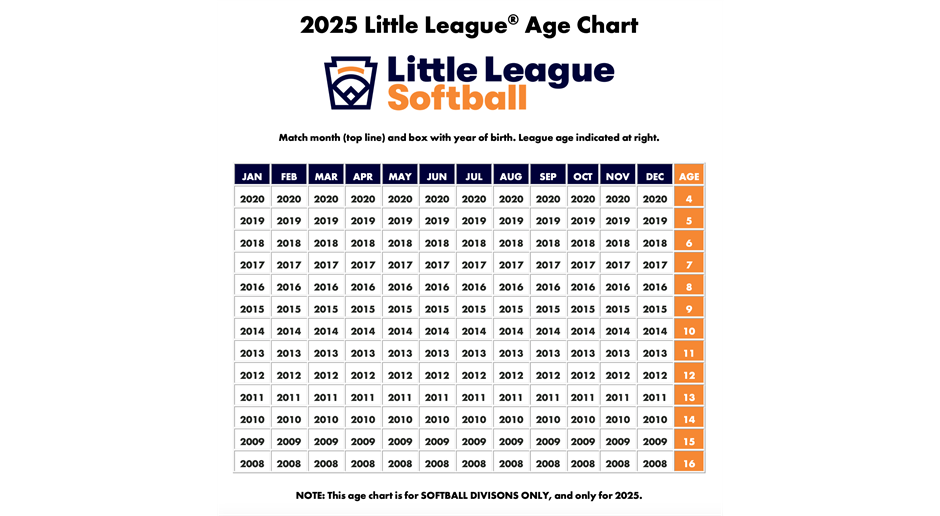 2025 Little League Softball Age Chart